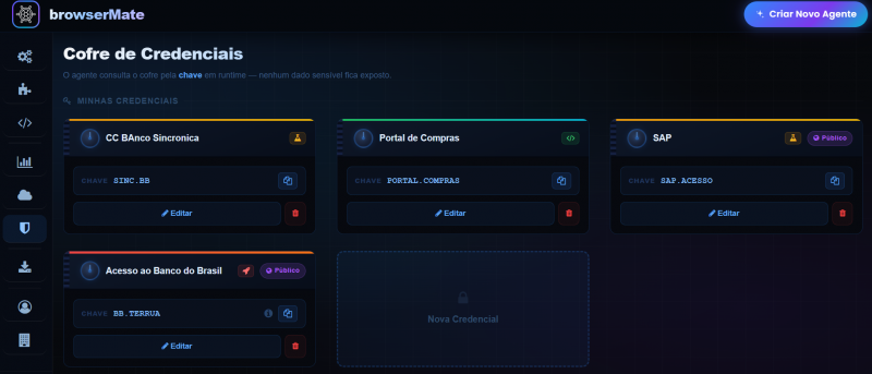 Integração e Desenvolvimento