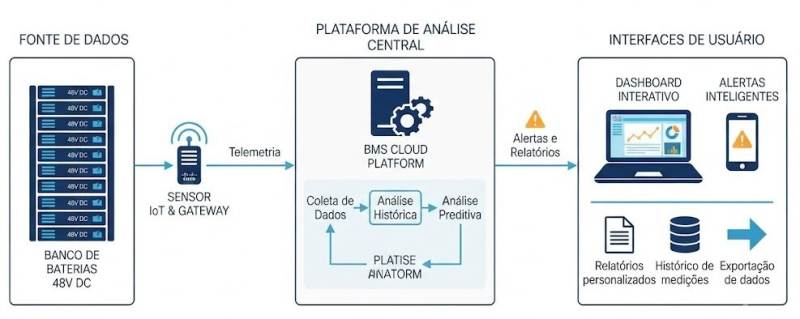 Inteligência e Análise