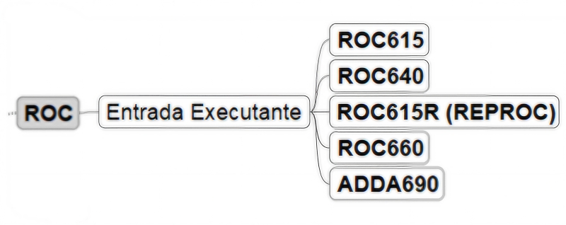 Módulo ROC